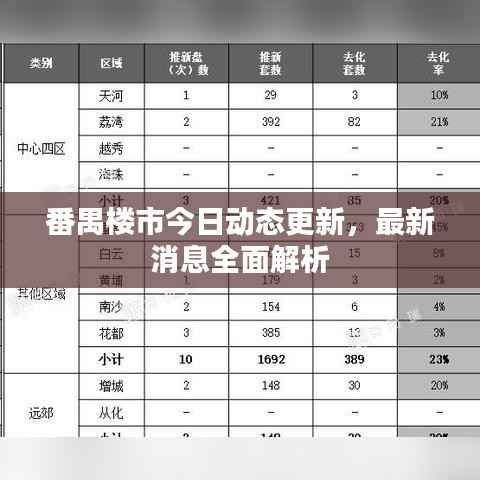 番禺楼市今日动态更新,最新消息全面解析