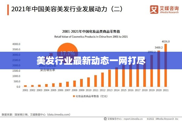 美发行业最新动态一网打尽