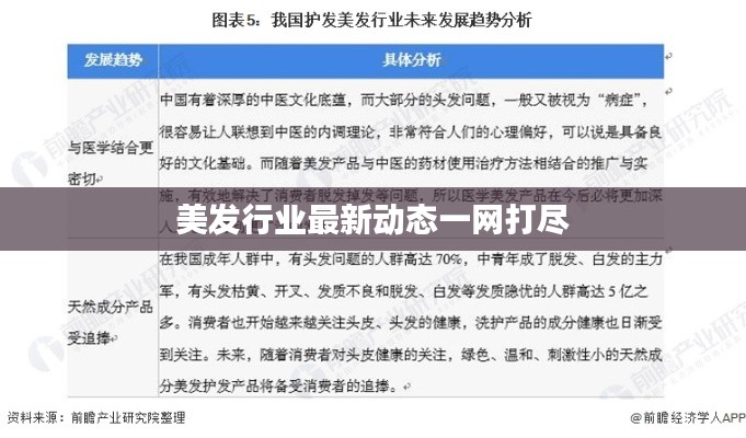 美发行业最新动态一网打尽