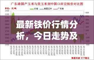 最新铁价行情分析，今日走势及未来展望