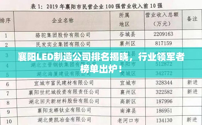 襄阳LED制造公司排名揭晓,行业领军者榜单出炉!