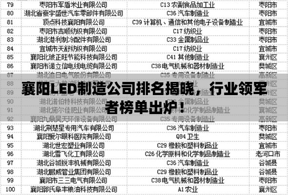 襄阳LED制造公司排名揭晓,行业领军者榜单出炉!
