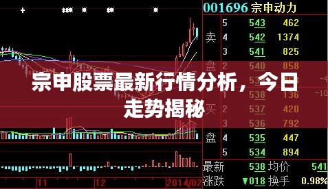 宗申股票最新行情分析，今日走势揭秘