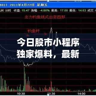 今日股市小程序独家爆料,最新动态一网打尽!