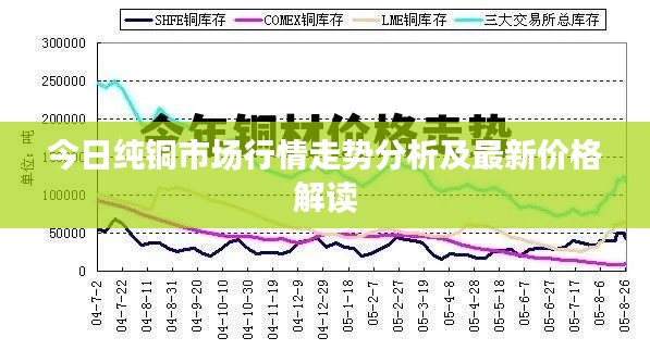 今日纯铜市场行情走势分析及最新价格解读