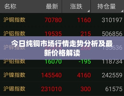 今日纯铜市场行情走势分析及最新价格解读