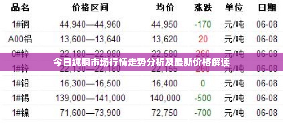 今日纯铜市场行情走势分析及最新价格解读