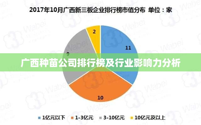 广西种苗公司排行榜及行业影响力分析