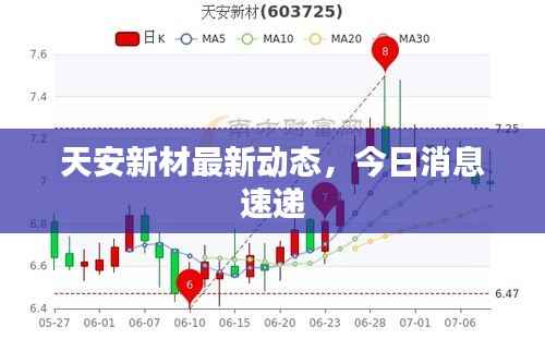 天安新材最新动态，今日消息速递