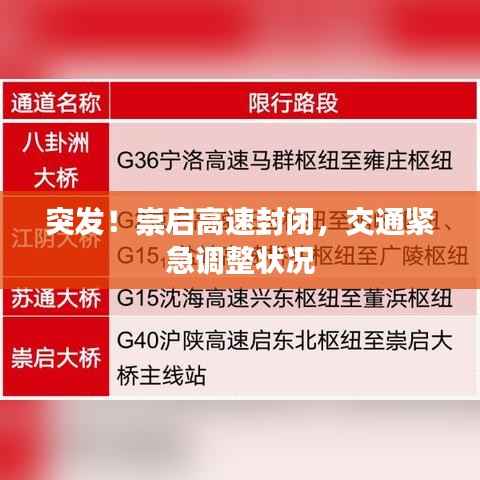 突发!崇启高速封闭,交通紧急调整状况