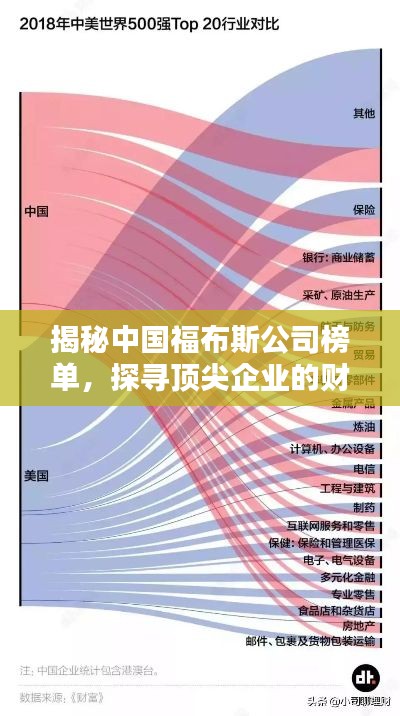 揭秘中国福布斯公司榜单,探寻顶尖企业的财富奥秘