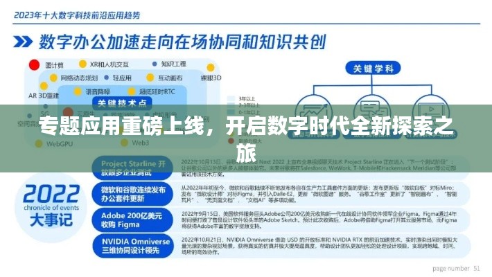 专题应用重磅上线,开启数字时代全新探索之旅