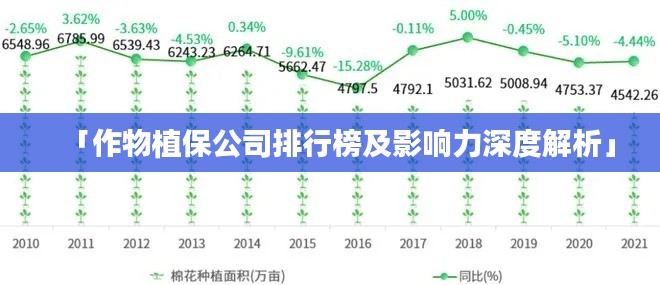 「作物植保公司排行榜及影响力深度解析」