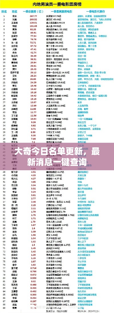 大奇今日名单更新，最新消息一键查询