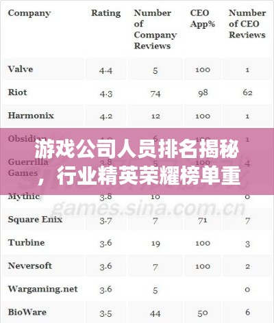 游戏公司人员排名揭秘，行业精英荣耀榜单重磅出炉！