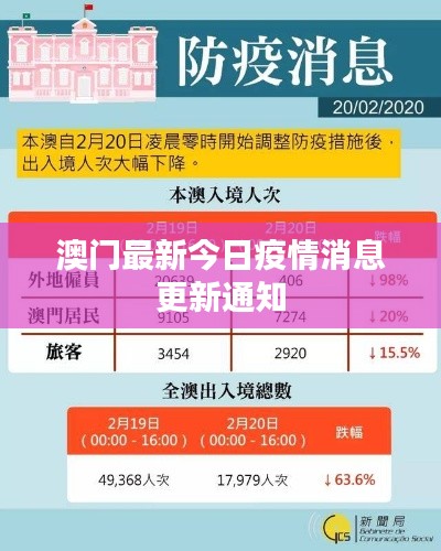 澳门最新今日疫情消息更新通知