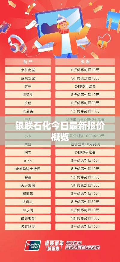 银联石化今日最新报价概览