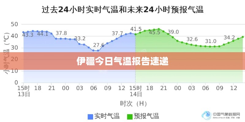 伊疆今日气温报告速递