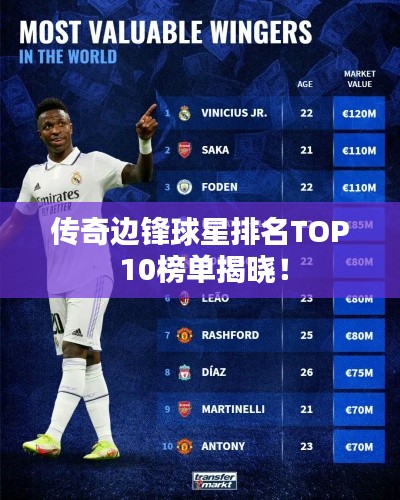 传奇边锋球星排名TOP 10榜单揭晓!