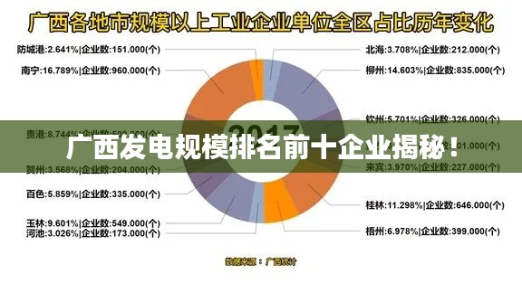 广西发电规模排名前十企业揭秘！