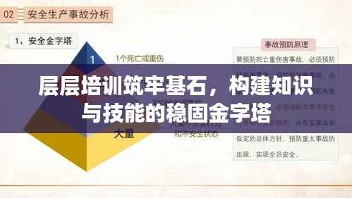 层层培训筑牢基石,构建知识与技能的稳固金字塔