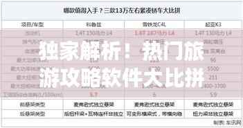 独家解析!热门旅游攻略软件大比拼,哪款软件更值得你入手?