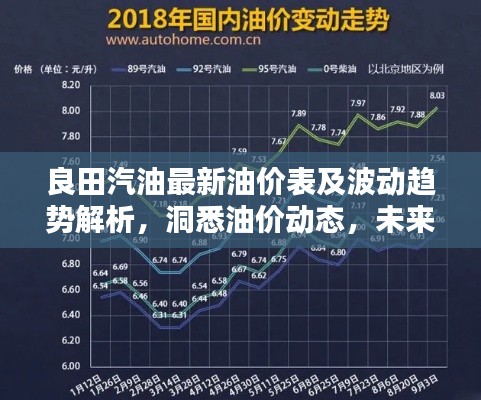 良田汽油最新油价表及波动趋势解析，洞悉油价动态，未来趋势大揭秘！