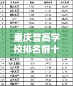 重庆普高学校排名前十榜单揭晓！