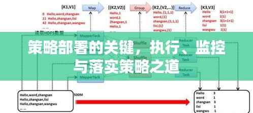 策略部署的关键,执行、监控与落实策略之道
