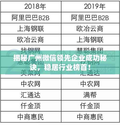 揭秘广州微信领先企业成功秘诀,稳居行业榜首!