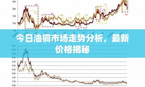 今日油铜市场走势分析，最新价格揭秘