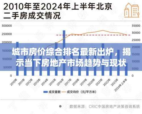 城市房价综合排名最新出炉,揭示当下房地产市场趋势与现状