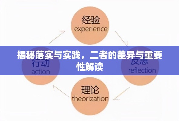 揭秘落实与实践，二者的差异与重要性解读