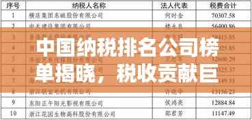 中国纳税排名公司榜单揭晓，税收贡献巨头一览无余