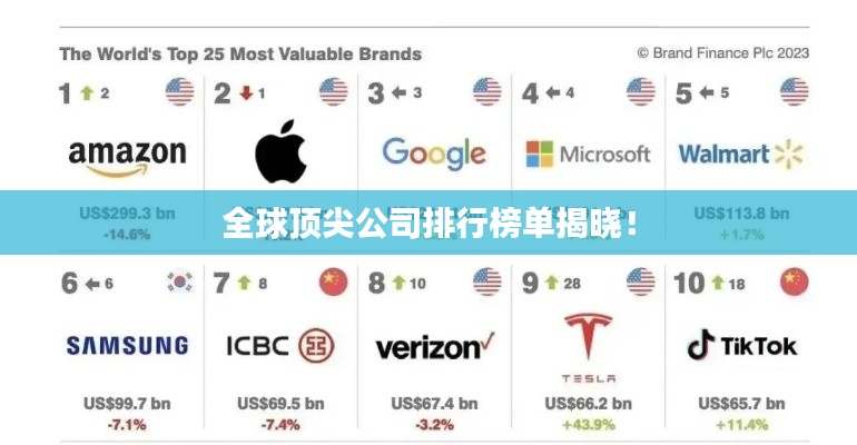 全球顶尖公司排行榜单揭晓！