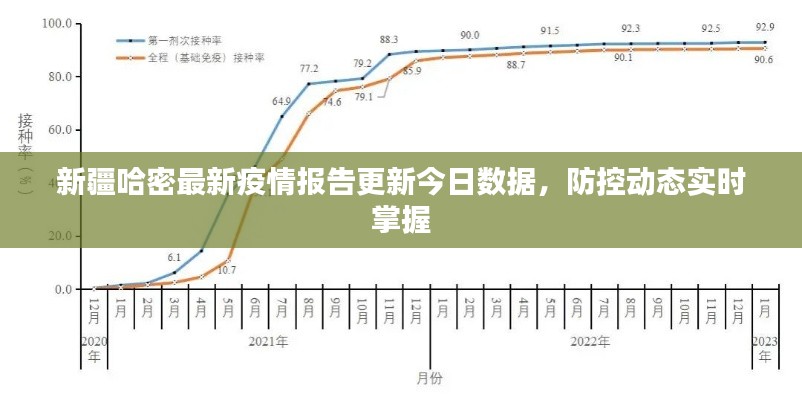 新疆哈密最新疫情报告更新今日数据,防控动态实时掌握