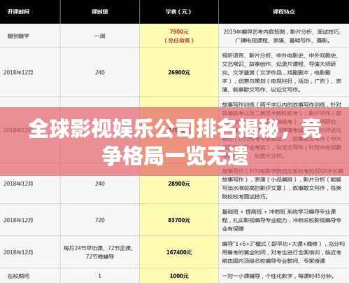 全球影视娱乐公司排名揭秘,竞争格局一览无遗