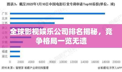 全球影视娱乐公司排名揭秘,竞争格局一览无遗