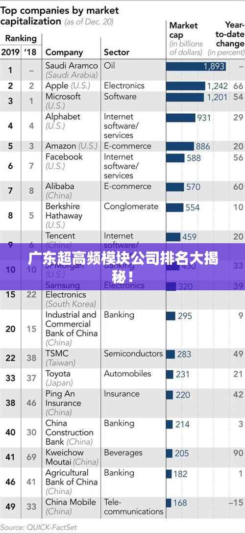广东超高频模块公司排名大揭秘！