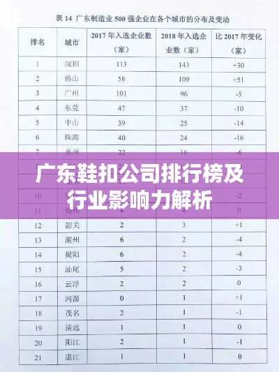 广东鞋扣公司排行榜及行业影响力解析