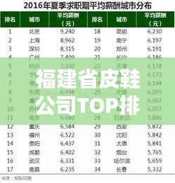 福建省皮鞋公司TOP排名榜单揭晓！