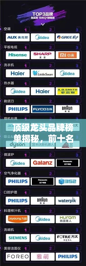 顶级龙头品牌榜单揭秘，前十名席位究竟花落谁家？