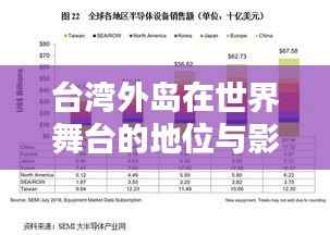 台湾外岛在世界舞台的地位与影响力排名解析