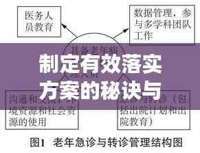 制定有效落实方案的秘诀与策略