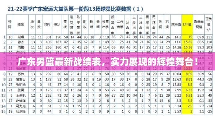 广东男篮最新战绩表,实力展现的辉煌舞台!