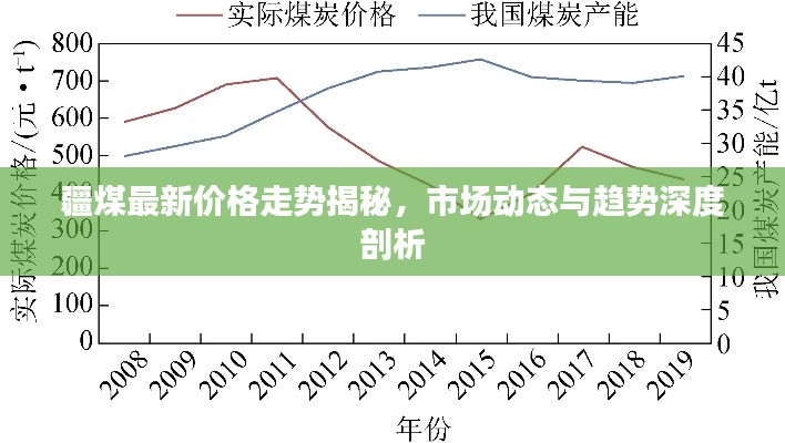 疆煤最新价格走势揭秘，市场动态与趋势深度剖析