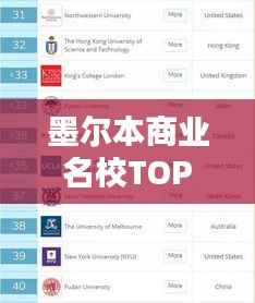 墨尔本商业名校TOP10榜单揭晓！