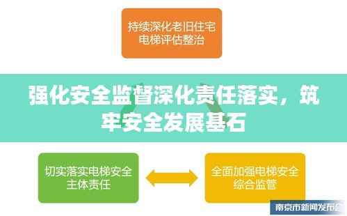 强化安全监督深化责任落实,筑牢安全发展基石