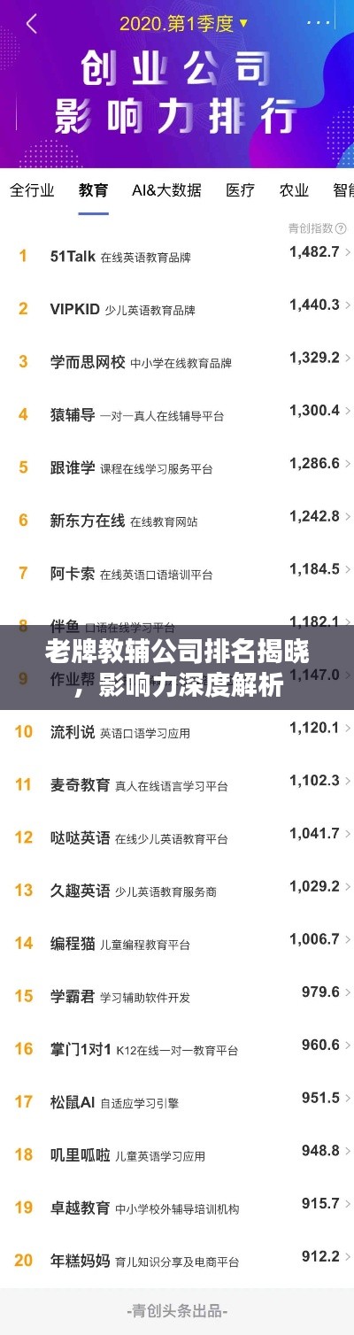 老牌教辅公司排名揭晓,影响力深度解析
