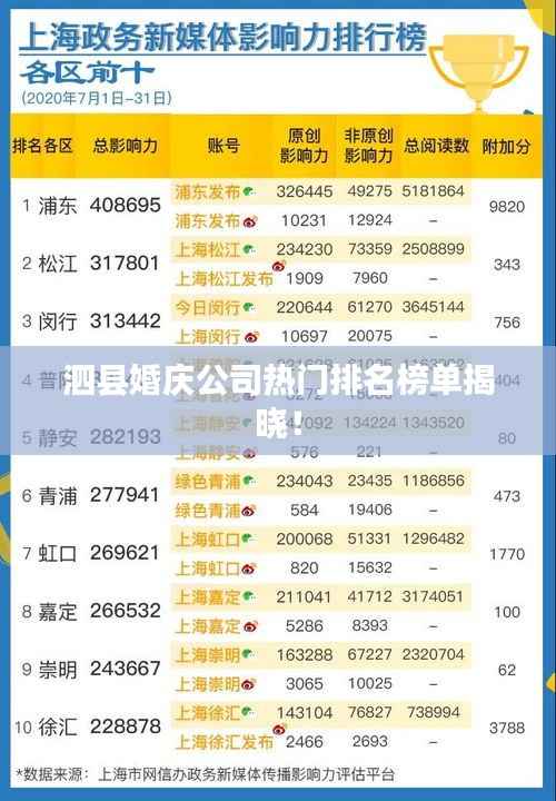 泗县婚庆公司热门排名榜单揭晓！
